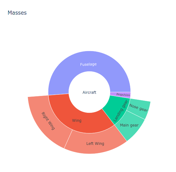 _images/doc_plots_02_sunburst.png