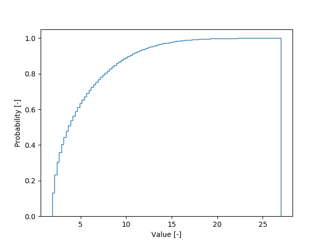 _images/cdf_plot.png